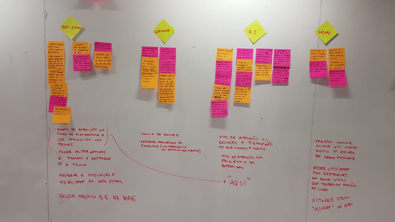 Imagem com post-its com agrupamentos de achados de pesquisa