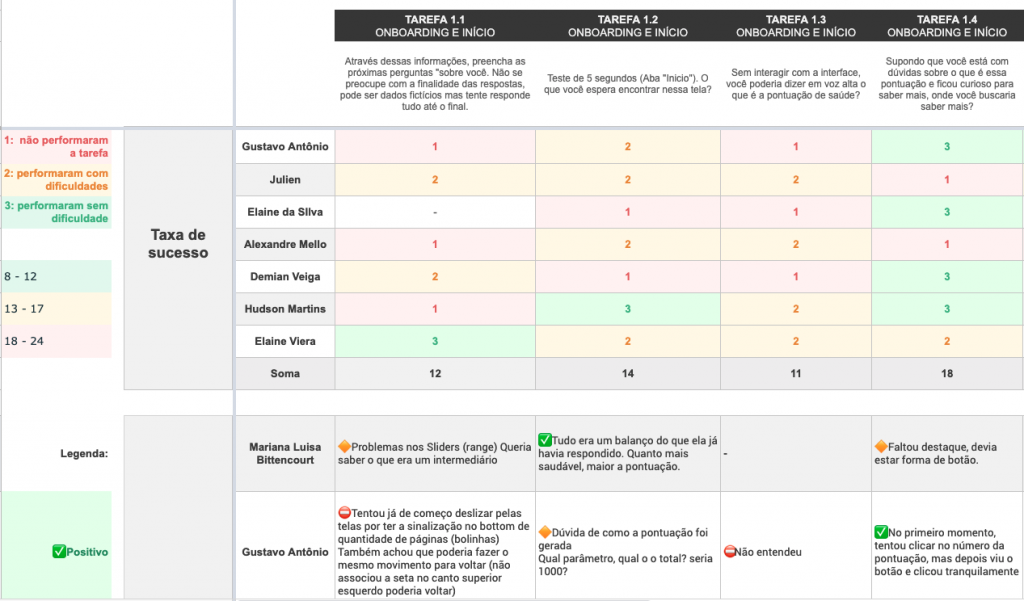 Relatório de testes de usabilidade do Bem-Estar